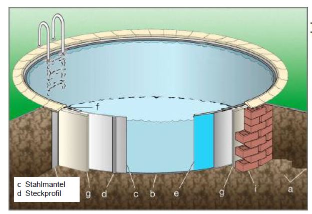 Stahlmantel rund 4,50 x 1,20 m